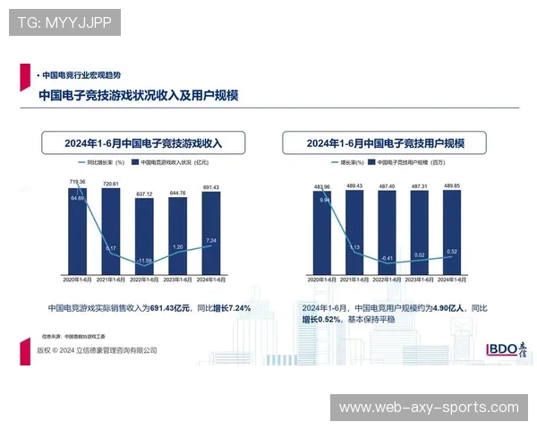 探索全球电子竞技产业崛起与未来发展趋势及青年文化影响力 探索全球电子竞技产业崛起与未来发展趋势及青年文化影响力