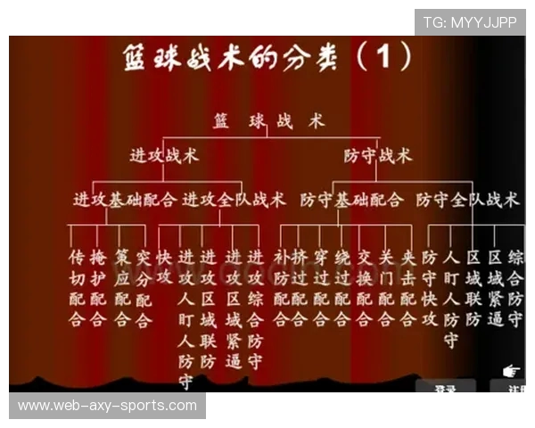 篮球运动的起源与发展历史分析以及现代篮球的战术演变与影响