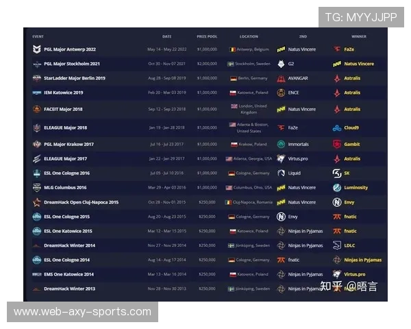 CSGO最新状态排名分析V5战队创下历史新高引发热议