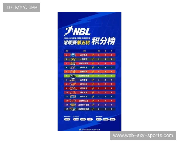 职业联赛最新积分榜RNG强势领跑以83分稳居第一 职业联赛最新积分榜RNG强势领跑以83分稳居第一