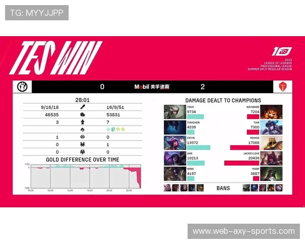赛后复盘：TES与LNG对决中的战术分析与经验总结