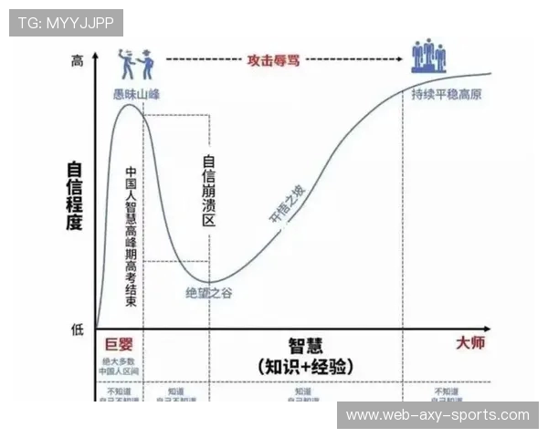 重庆网球队个人能力提升之路探讨与分析