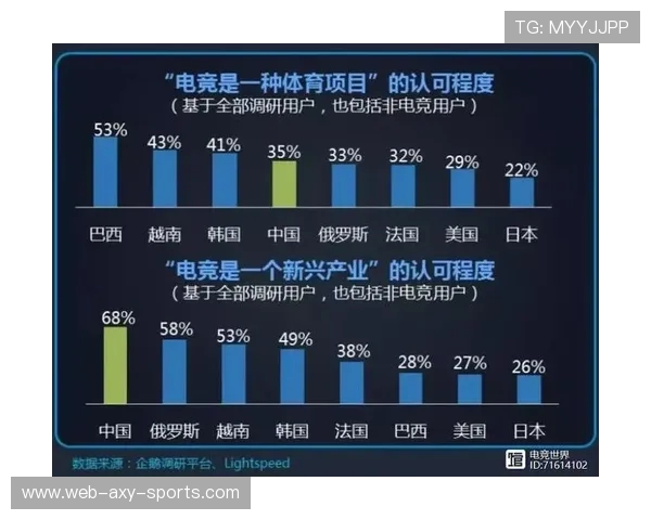 全球电竞产业崛起推动数字娱乐新时代发展与青年文化融合 全球电竞产业崛起推动数字娱乐新时代发展与青年文化融合